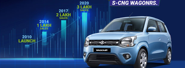 2023 Model-wise CNG vehicle sales